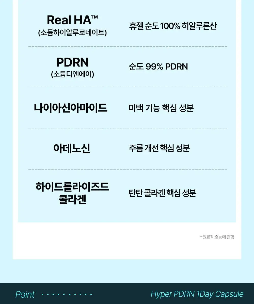 [중요한날하루전] 웰라쥬 원데이키트 캡슐 앰플 1개입 4종 택1 (PDRN/히알/시카/토닝) 상세페이지 64